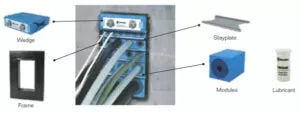 roxtec frames