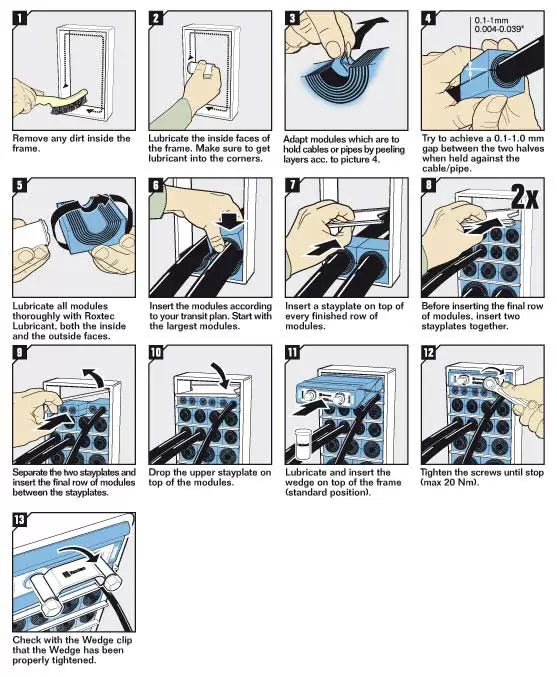 How it works