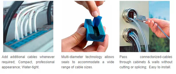 cables